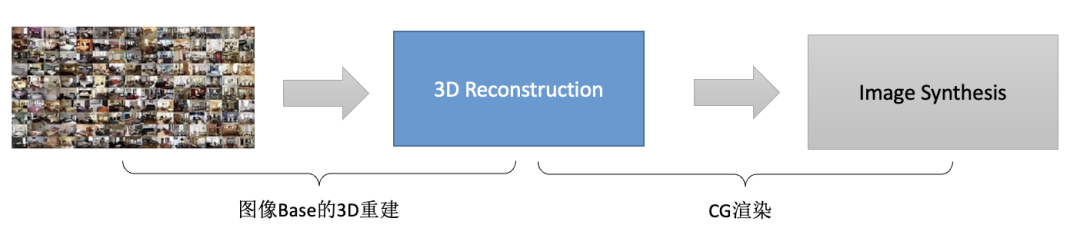 AIGC:自动化内容生成,AI的下一个引爆点?|晨思 AIGC:自动化内容生成,AI的下一个引爆点?|晨思