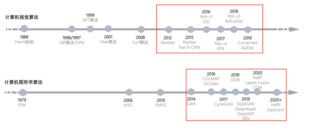 AIGC:自动化内容生成,AI的下一个引爆点?|晨思 AIGC:自动化内容生成,AI的下一个引爆点?|晨思