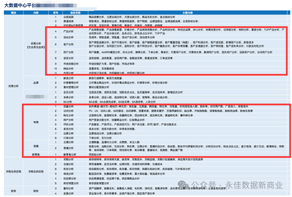 【营销数字化】大数据时代的电商营销:精准定位与个性化推荐 【营销数字化】大数据时代的电商营销:精准定位与个性化推荐