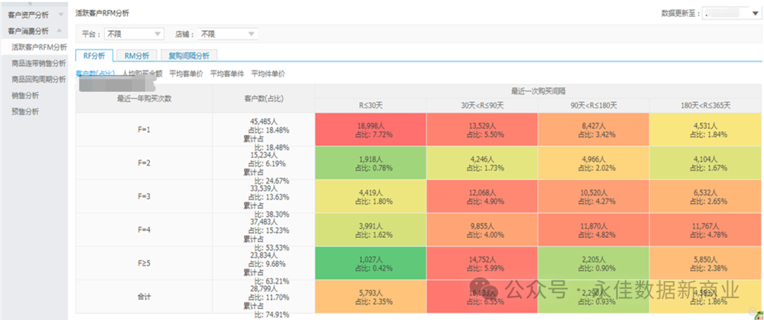 【营销数字化】大数据时代的电商营销:精准定位与个性化推荐 【营销数字化】大数据时代的电商营销:精准定位与个性化推荐