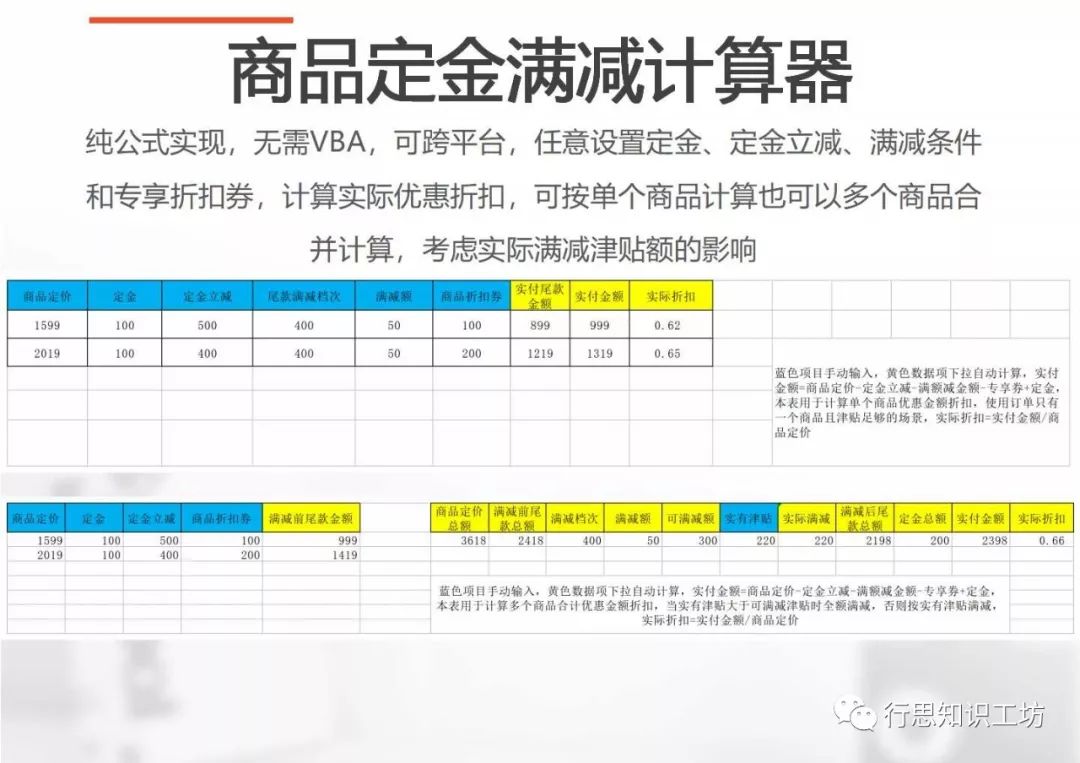 电商营销数据分析思路——杜邦分析法 电商营销数据分析思路——杜邦分析法