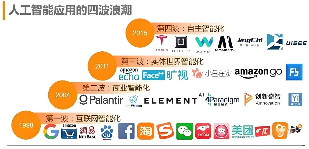 AI应用于电商的前景分析 AI应用于电商的前景分析