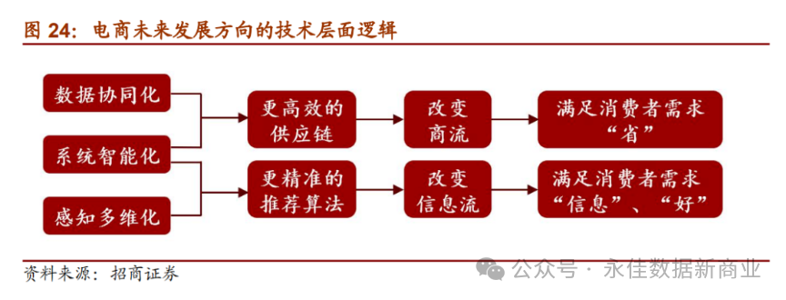 【营销数字化】大数据时代的电商营销:精准定位与个性化推荐 【营销数字化】大数据时代的电商营销:精准定位与个性化推荐