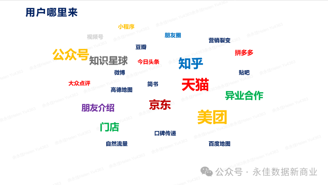【营销数字化】大数据时代的电商营销:精准定位与个性化推荐 【营销数字化】大数据时代的电商营销:精准定位与个性化推荐