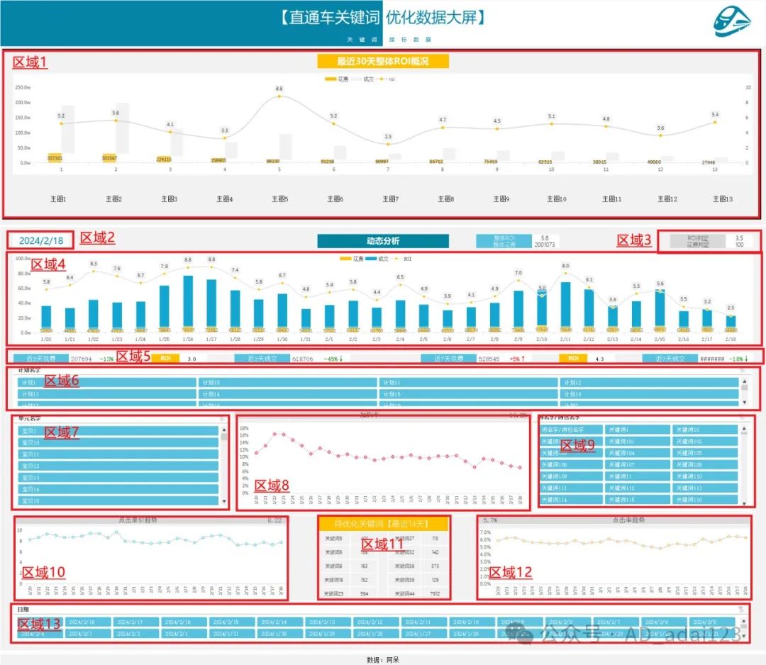 数据电商-直通车关键词的分析 数据电商-直通车关键词的分析