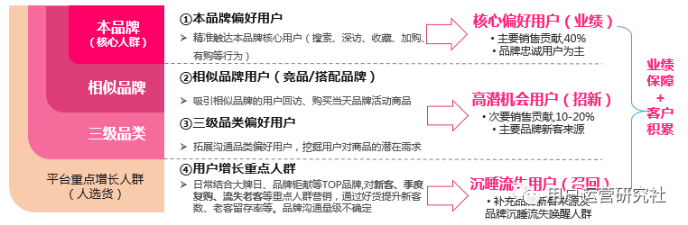 电商精准营销快速入门 电商精准营销快速入门
