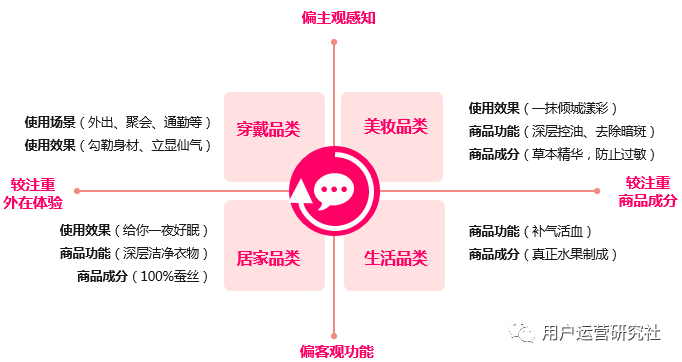 电商精准营销快速入门 电商精准营销快速入门