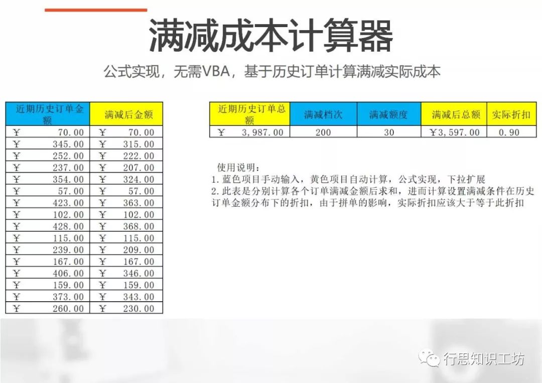 电商营销数据分析思路——杜邦分析法 电商营销数据分析思路——杜邦分析法