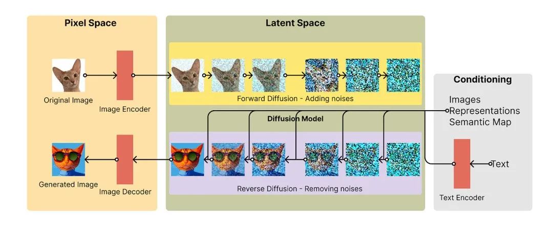 AI图像生成炼丹术一窥:如何轻松掌握AI绘画工具(上篇) AI图像生成炼丹术一窥:如何轻松掌握AI绘画工具(上篇)