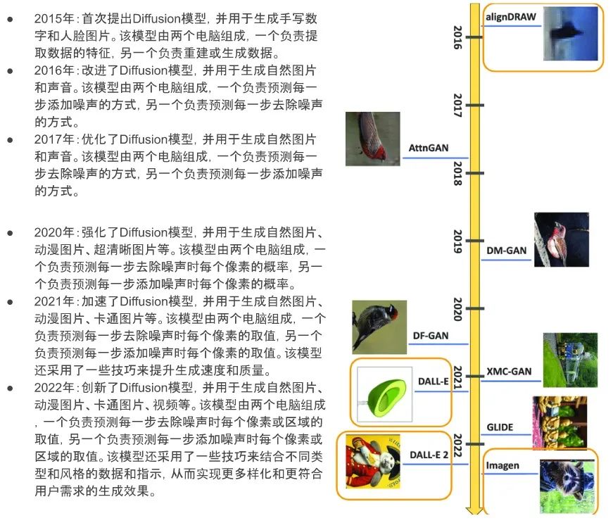 AI图像生成炼丹术一窥:如何轻松掌握AI绘画工具(上篇) AI图像生成炼丹术一窥:如何轻松掌握AI绘画工具(上篇)