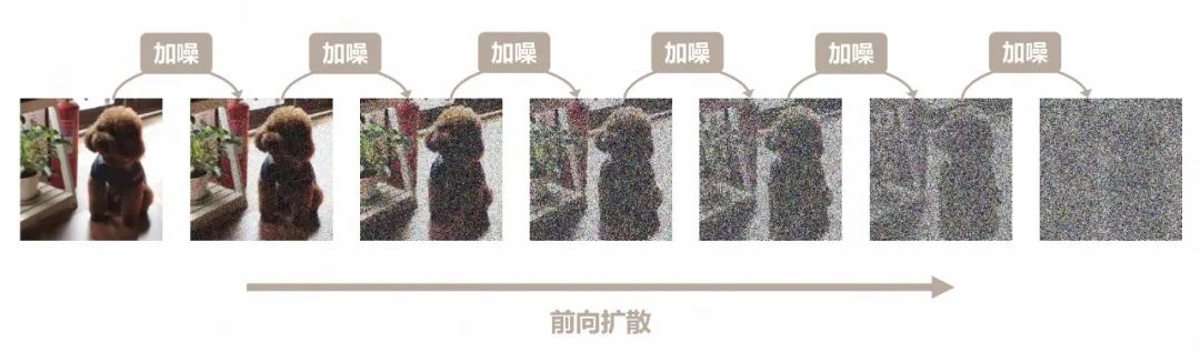 AI绘画是如何生成图像的? AI绘画是如何生成图像的?