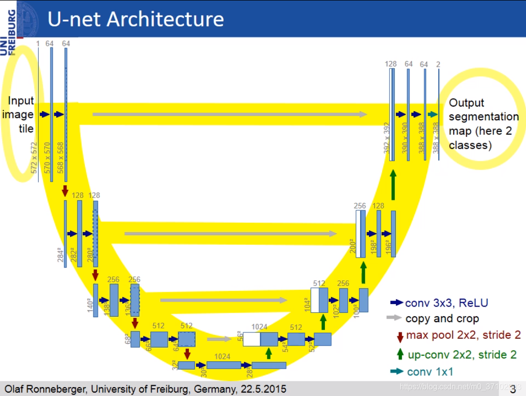 AI绘画是如何生成图像的? AI绘画是如何生成图像的?