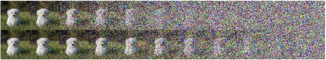 AI绘画是如何生成图像的? AI绘画是如何生成图像的?