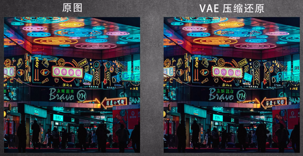 AI绘画是如何生成图像的? AI绘画是如何生成图像的?