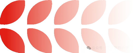 短视频制作·剪辑篇 短视频制作·剪辑篇