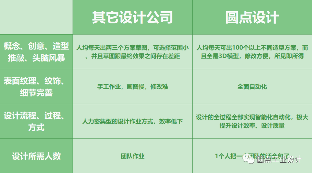 情趣产品的智能化自动化辅助创意设计流程 情趣产品的智能化自动化辅助创意设计流程