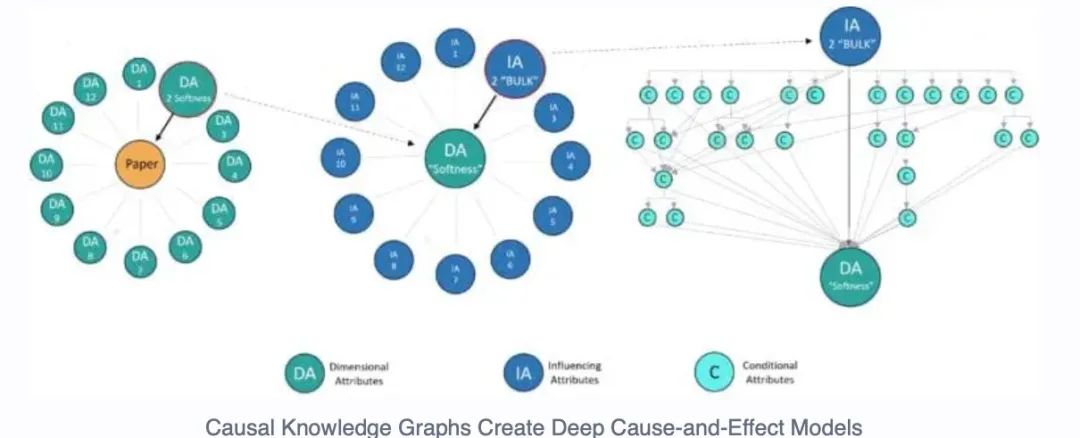 Georgia-Pacific公司因果AI实践案例 Georgia-Pacific公司因果AI实践案例