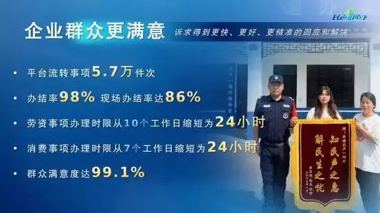 全省“最佳实践”!嘉兴市“民声一键办”案例成功入选 全省“最佳实践”!嘉兴市“民声一键办”案例成功入选