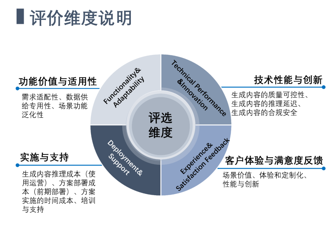 沙利文诚邀企业参选生成式AI最佳实践案例评选活动 沙利文诚邀企业参选生成式AI最佳实践案例评选活动