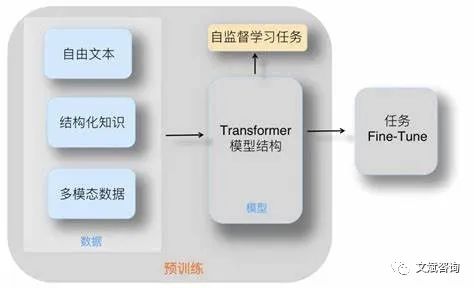 浅析自然语言处理的生成式预训练模型GPT 浅析自然语言处理的生成式预训练模型GPT