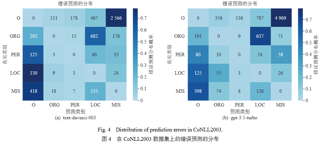 综述 _ GPT系列大模型在自然语言处理任务中的鲁棒性研究 综述 _ GPT系列大模型在自然语言处理任务中的鲁棒性研究