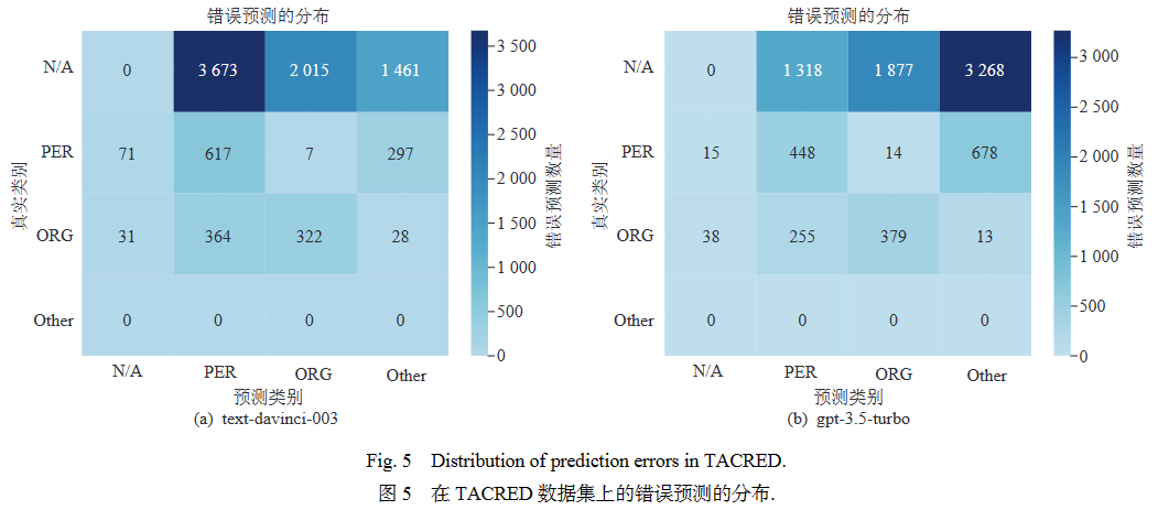 综述 _ GPT系列大模型在自然语言处理任务中的鲁棒性研究 综述 _ GPT系列大模型在自然语言处理任务中的鲁棒性研究