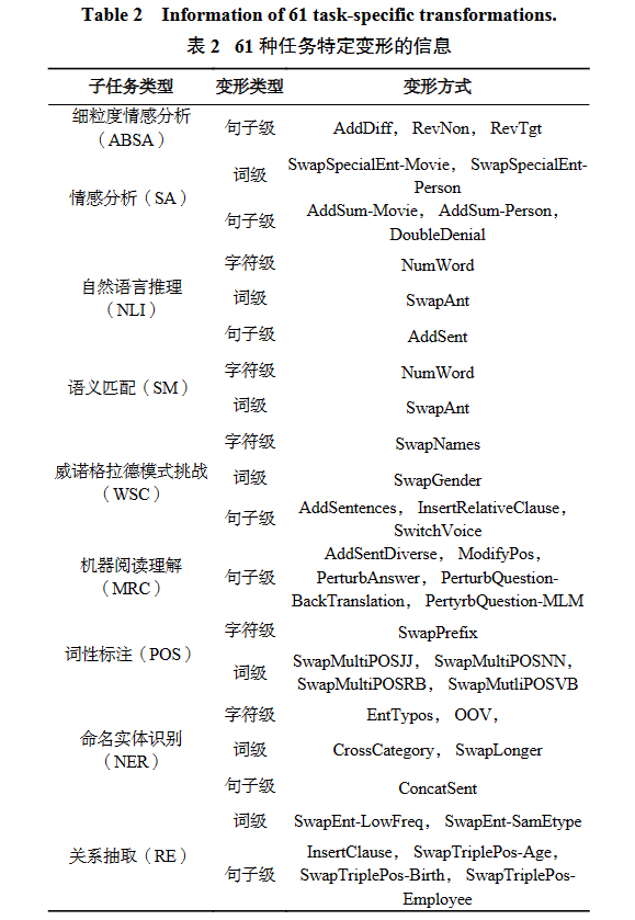 综述 _ GPT系列大模型在自然语言处理任务中的鲁棒性研究 综述 _ GPT系列大模型在自然语言处理任务中的鲁棒性研究