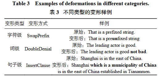 综述 _ GPT系列大模型在自然语言处理任务中的鲁棒性研究 综述 _ GPT系列大模型在自然语言处理任务中的鲁棒性研究