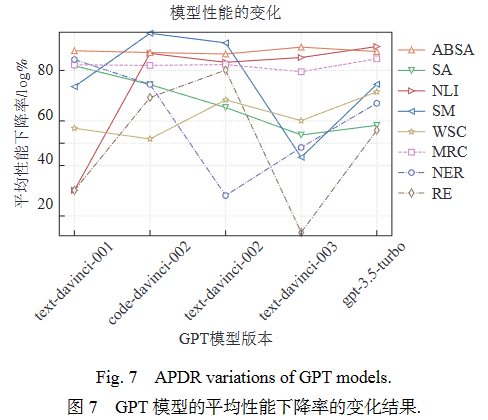 综述 _ GPT系列大模型在自然语言处理任务中的鲁棒性研究 综述 _ GPT系列大模型在自然语言处理任务中的鲁棒性研究