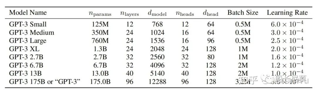 ChatGPT系列语言模型--GPT-3 ChatGPT系列语言模型--GPT-3