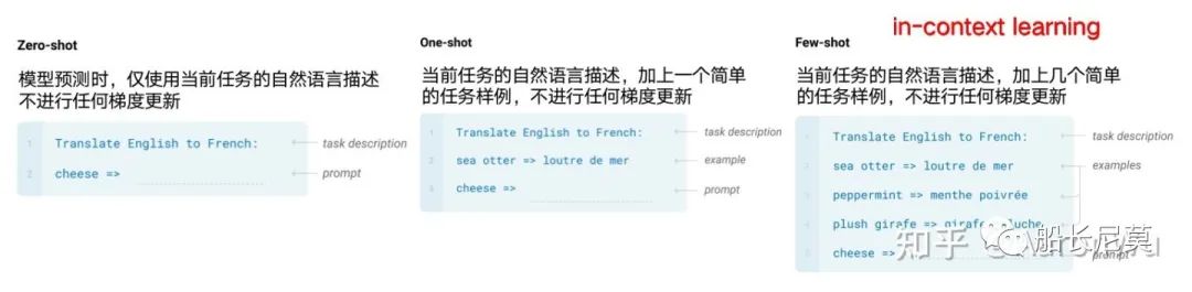 ChatGPT系列语言模型--GPT-3 ChatGPT系列语言模型--GPT-3