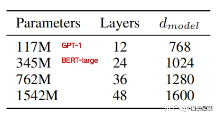 ChatGPT系列语言模型--GPT-2 ChatGPT系列语言模型--GPT-2