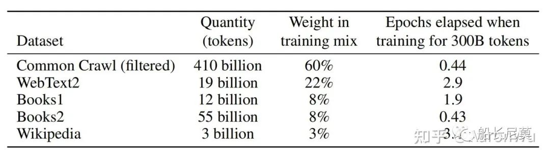 ChatGPT系列语言模型--GPT-3 ChatGPT系列语言模型--GPT-3