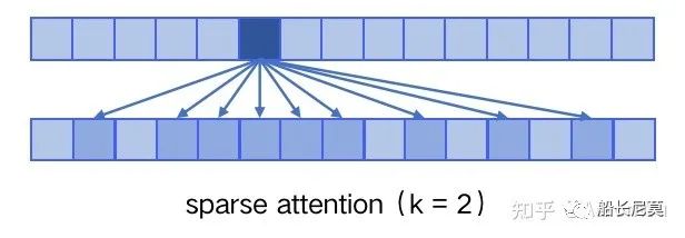 ChatGPT系列语言模型--GPT-3 ChatGPT系列语言模型--GPT-3