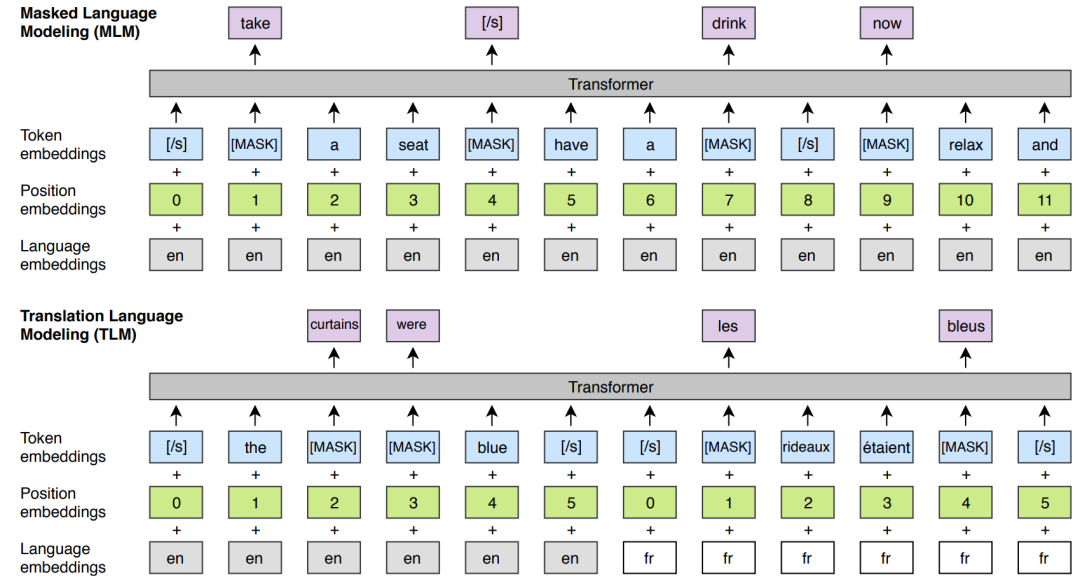 GPT、BERT、XLM、GPT-2、BART…你都掌握了吗?一文总结文本生成必备经典模型(二) GPT、BERT、XLM、GPT-2、BART…你都掌握了吗?一文总结文本生成必备经典模型(二)