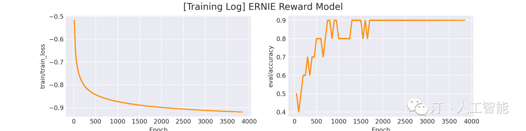 GPT大语言模型引爆强化学习与语言生成模型的热潮、带你了解RLHF GPT大语言模型引爆强化学习与语言生成模型的热潮、带你了解RLHF