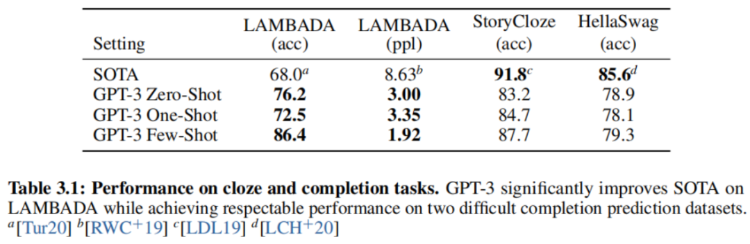 GPT-3:大语言模型小样本学习 GPT-3:大语言模型小样本学习
