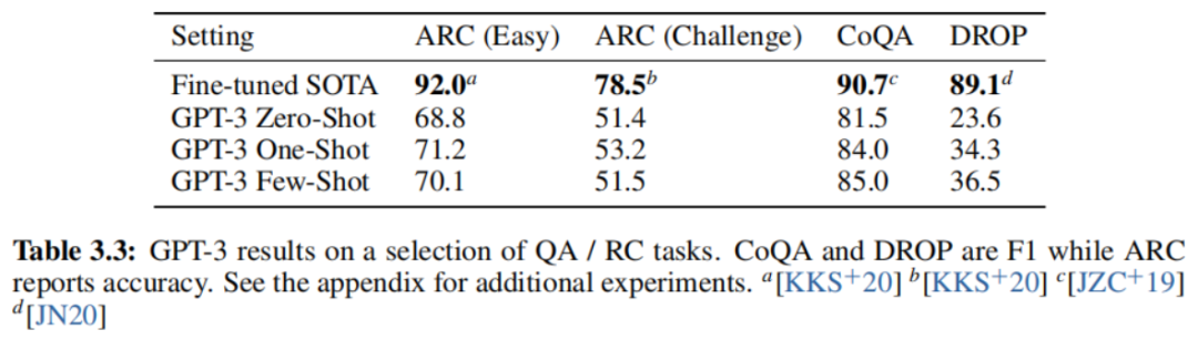 GPT-3:大语言模型小样本学习 GPT-3:大语言模型小样本学习
