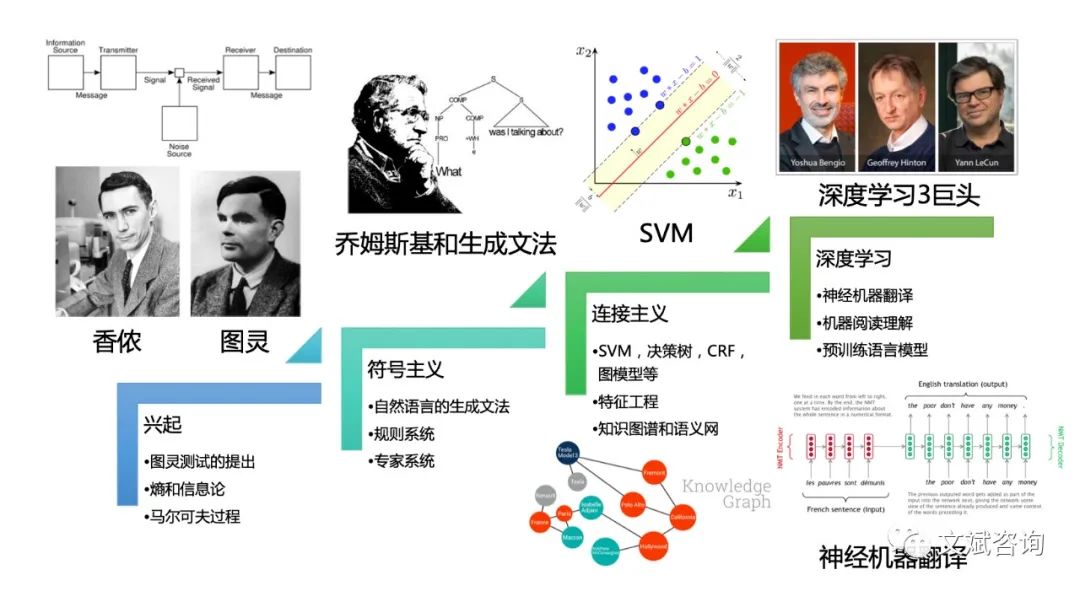 浅析自然语言处理的生成式预训练模型GPT 浅析自然语言处理的生成式预训练模型GPT