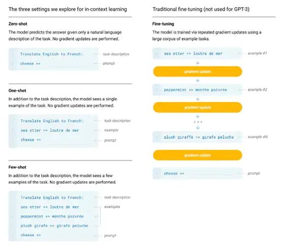 论文阅读_自然语言模型GPT-3 论文阅读_自然语言模型GPT-3