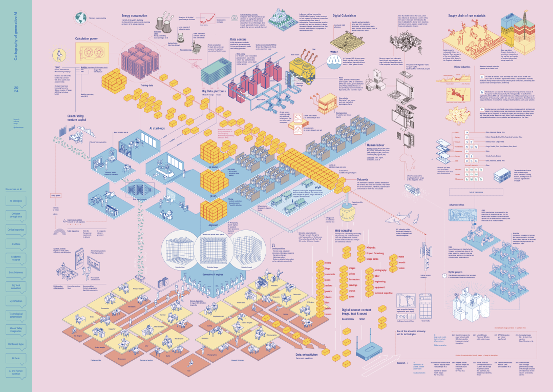 生成式AI全景图(二) 生成式AI全景图(二)