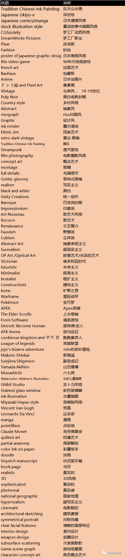 AI绘画-Midjourney AI绘画-Midjourney