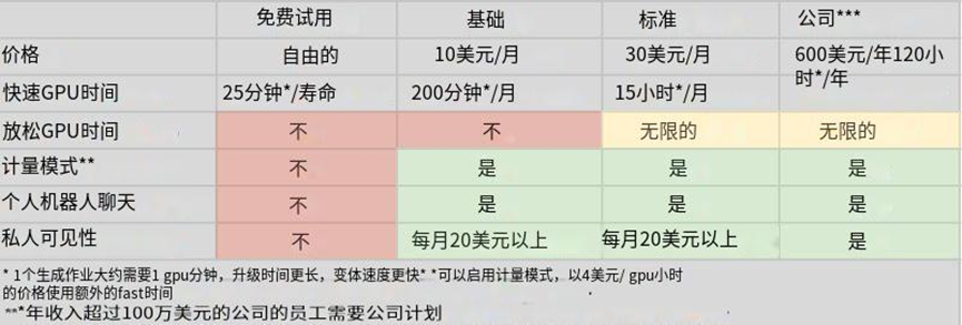 AI绘画平台-MidJourney介绍及教程 AI绘画平台-MidJourney介绍及教程