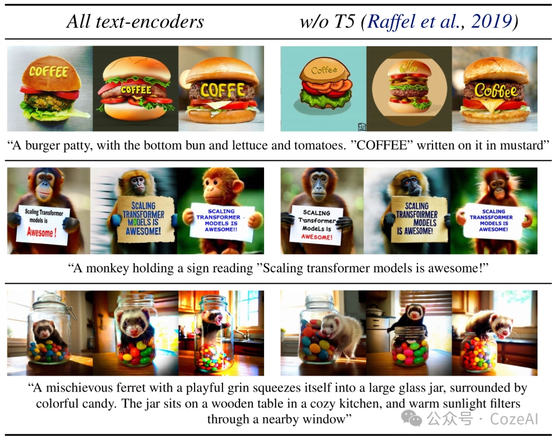 Stable Diffusion 3_ 开创图像生成新纪元的强大模型 Stable Diffusion 3_ 开创图像生成新纪元的强大模型