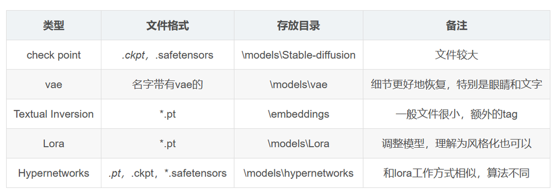 Stable Diffusion:一种新型的深度学习AIGC模型 Stable Diffusion:一种新型的深度学习AIGC模型