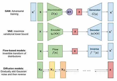 Stable Diffusion:一种新型的深度学习AIGC模型 Stable Diffusion:一种新型的深度学习AIGC模型